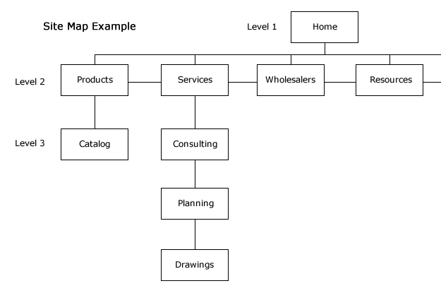 A structural desin for getting and Idea for Website's Navigation.